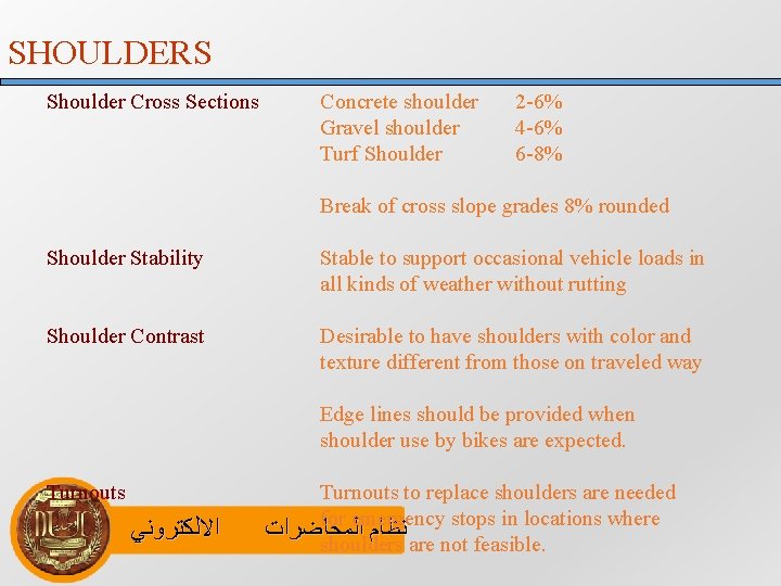 SHOULDERS Shoulder Cross Sections Concrete shoulder Gravel shoulder Turf Shoulder 2 -6% 4 -6%