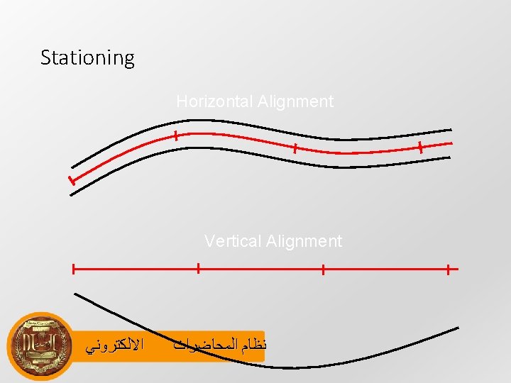 Stationing Horizontal Alignment Vertical Alignment ﺍﻻﻟﻜﺘﺮﻭﻧﻲ ﻧﻈﺎﻡ ﺍﻟﻤﺤﺎﺿﺮﺍﺕ 