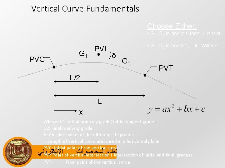 Vertical Curve Fundamentals Choose Either: • G 1, G 2 in decimal form, L
