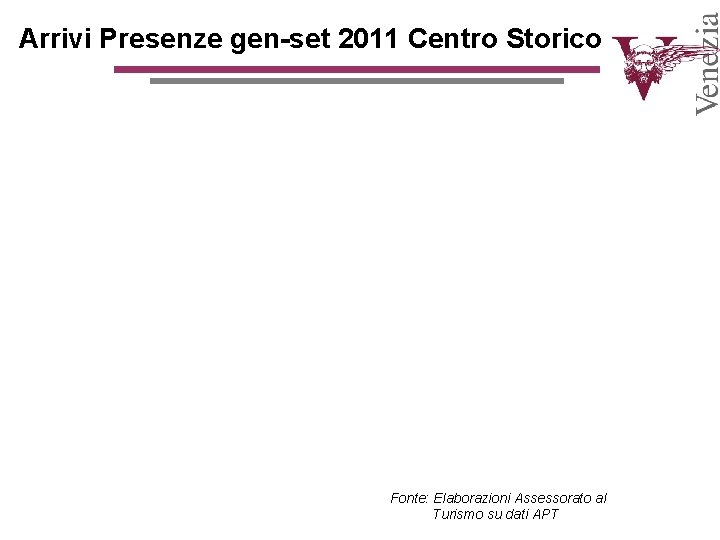 Arrivi Presenze gen-set 2011 Centro Storico Fonte: Elaborazioni Assessorato al Turismo su dati APT Arrivi Presenze gen-set 2011 Centro Storico Fonte: Elaborazioni Assessorato al Turismo su dati APT
