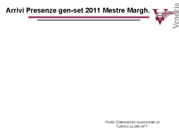 Arrivi Presenze gen-set 2011 Mestre Margh. Fonte: Elaborazioni Assessorato al Turismo su dati APT Arrivi Presenze gen-set 2011 Mestre Margh. Fonte: Elaborazioni Assessorato al Turismo su dati APT