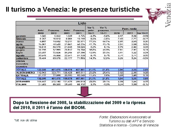 Il turismo a Venezia: le presenze turistiche Dopo la flessione del 2008, la stabilizzazione Il turismo a Venezia: le presenze turistiche Dopo la flessione del 2008, la stabilizzazione
