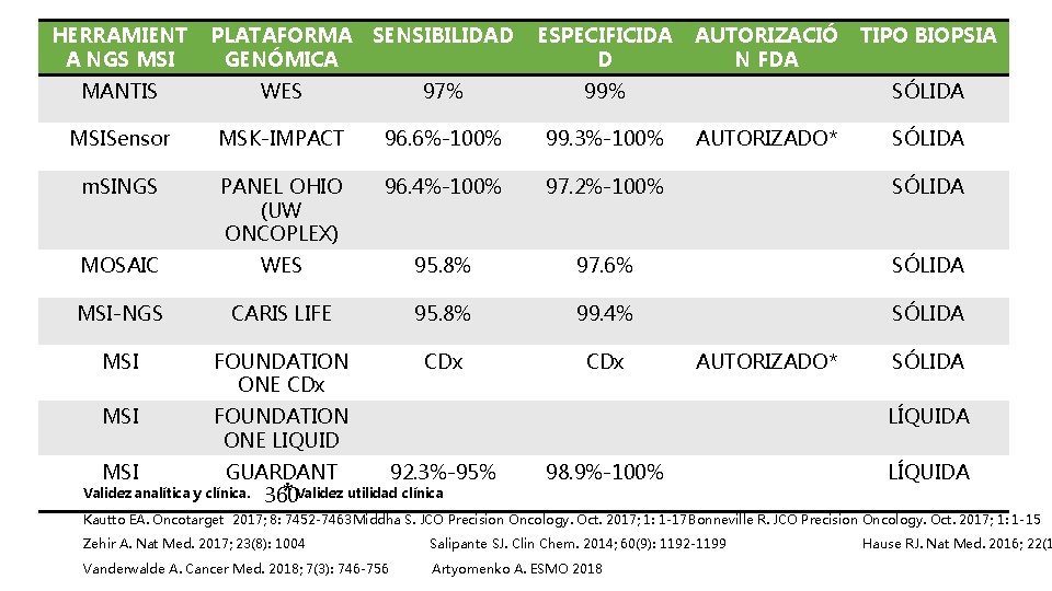 HERRAMIENT A NGS MSI PLATAFORMA GENÓMICA SENSIBILIDAD ESPECIFICIDA D MANTIS WES 97% 99% MSISensor