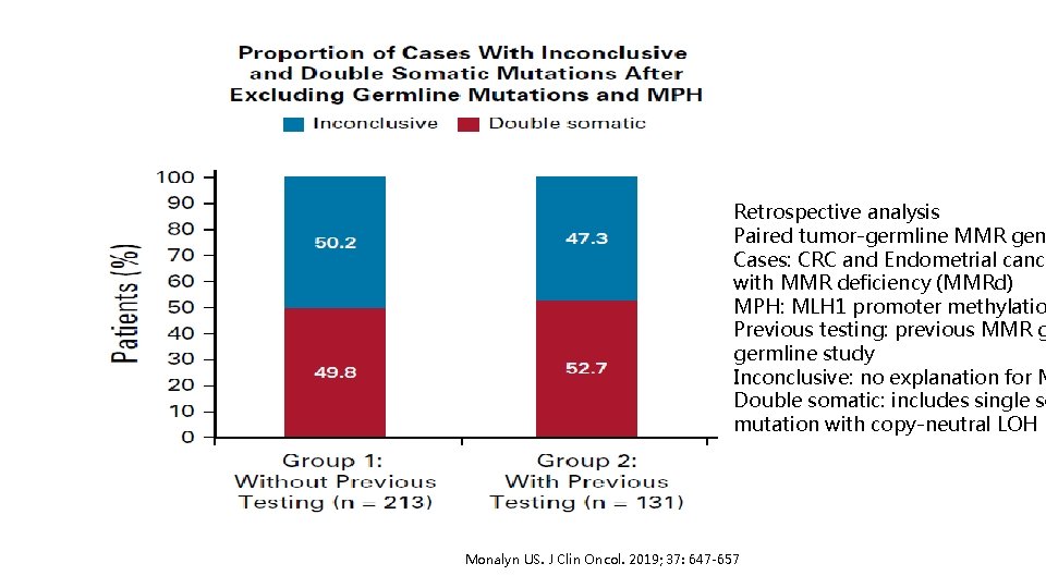 Retrospective analysis Paired tumor-germline MMR gen Cases: CRC and Endometrial cance with MMR deficiency