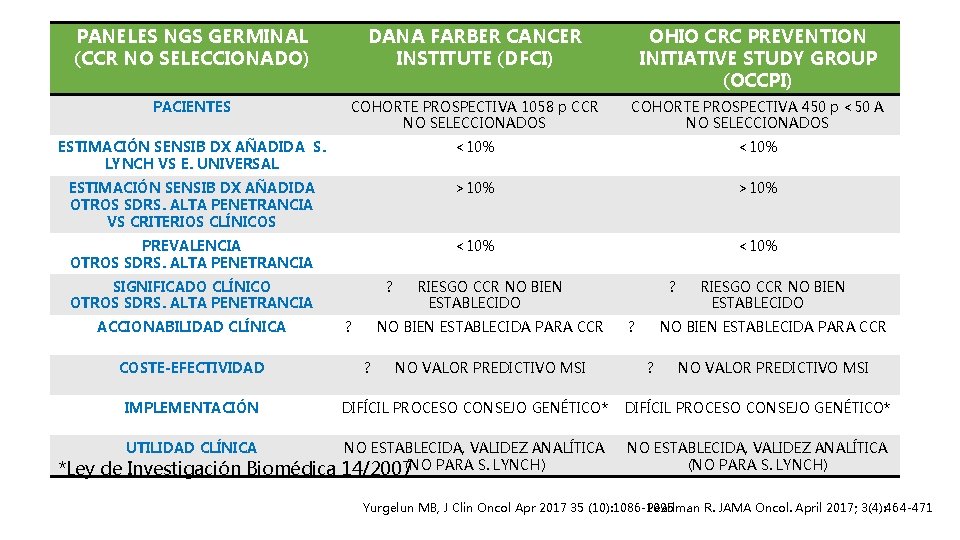 PANELES NGS GERMINAL (CCR NO SELECCIONADO) DANA FARBER CANCER INSTITUTE (DFCI) OHIO CRC PREVENTION