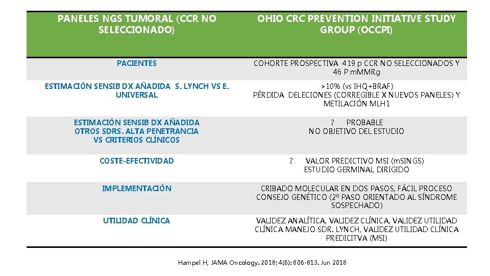 PANELES NGS TUMORAL (CCR NO SELECCIONADO) OHIO CRC PREVENTION INITIATIVE STUDY GROUP (OCCPI) PACIENTES