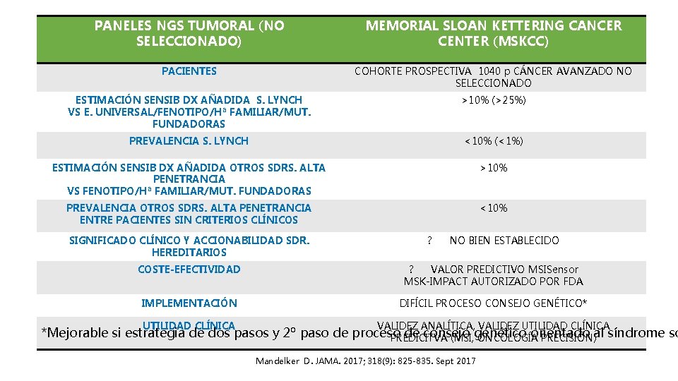 PANELES NGS TUMORAL (NO SELECCIONADO) MEMORIAL SLOAN KETTERING CANCER CENTER (MSKCC) PACIENTES COHORTE PROSPECTIVA