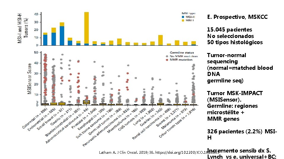 E. Prospectivo, MSKCC 15. 045 pacientes No seleccionados 50 tipos histológicos Tumor-normal sequencing (normal=matched