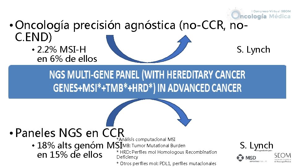  • Oncología precisión agnóstica (no-CCR, no. C. END) • 2. 2% MSI-H en