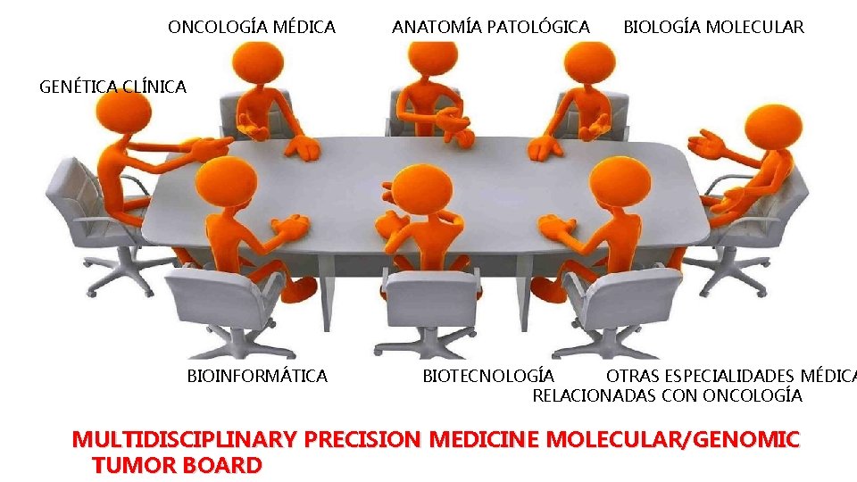 ONCOLOGÍA MÉDICA ANATOMÍA PATOLÓGICA BIOLOGÍA MOLECULAR GENÉTICA CLÍNICA BIOINFORMÁTICA BIOTECNOLOGÍA OTRAS ESPECIALIDADES MÉDICA RELACIONADAS