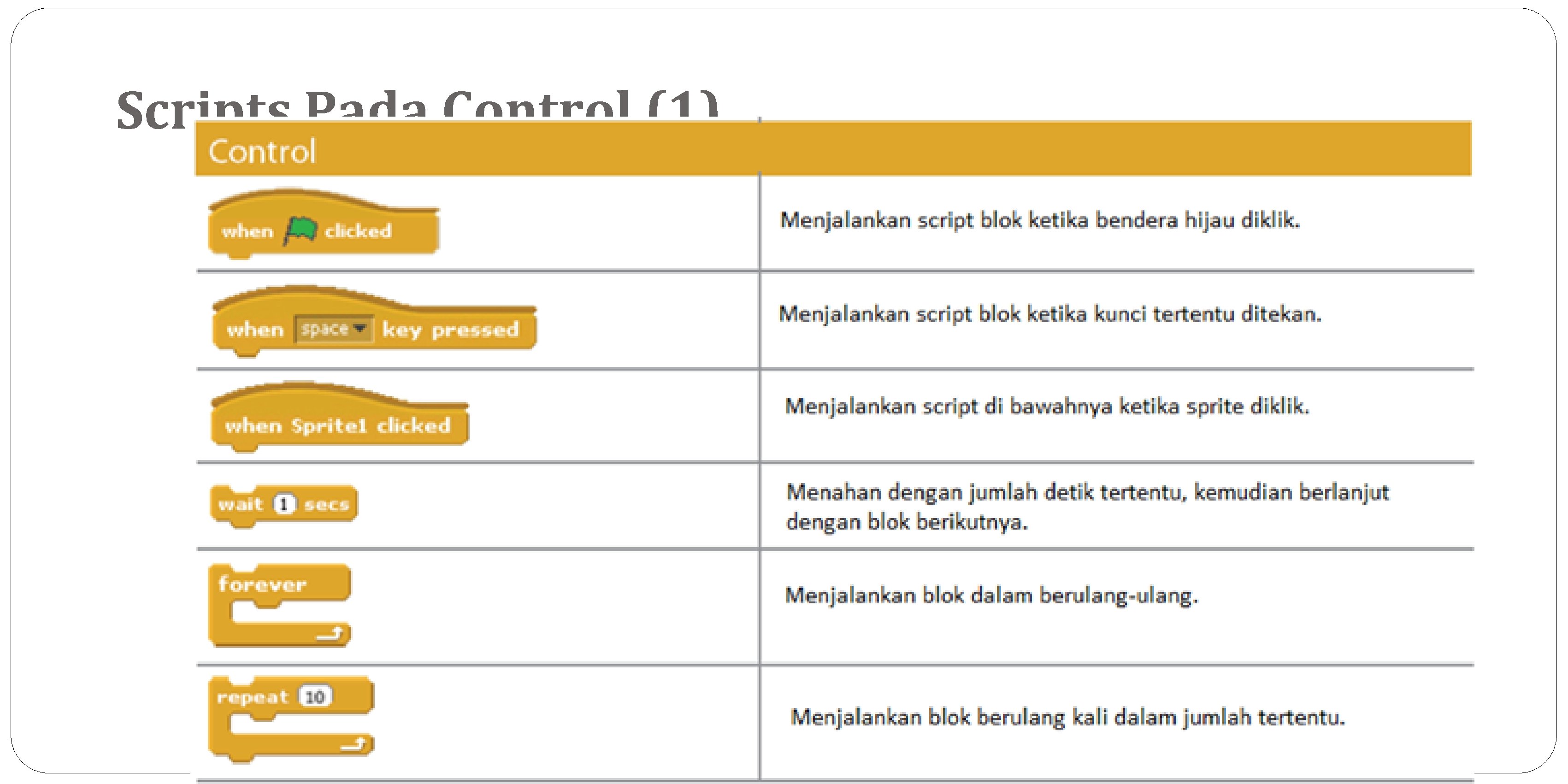 Scripts Pada Control (1) 