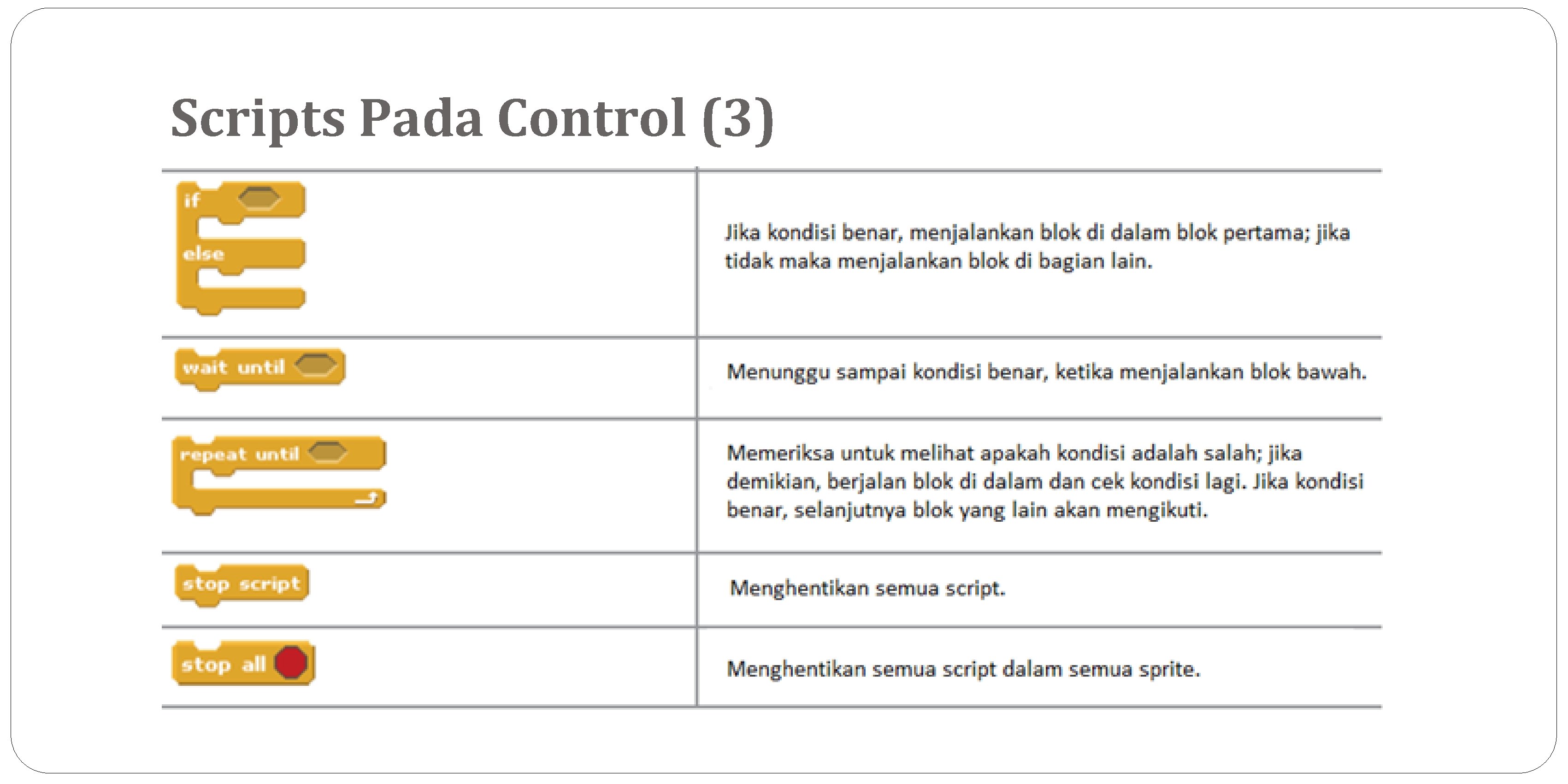 Scripts Pada Control (3) 