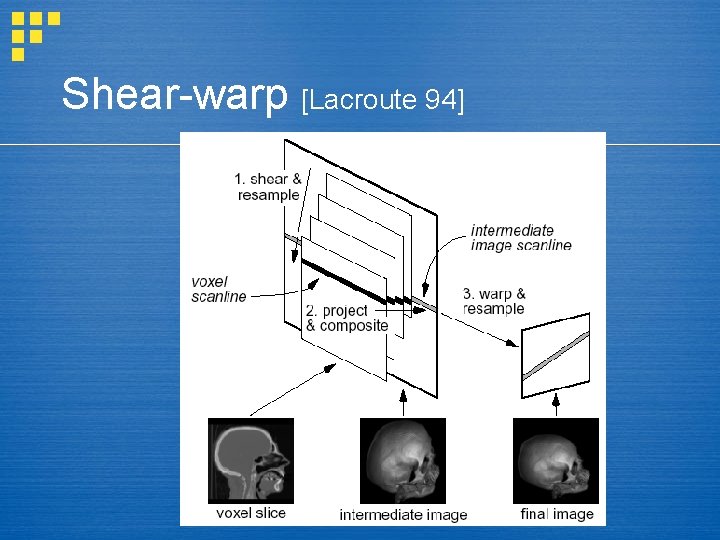 Shear-warp [Lacroute 94] 