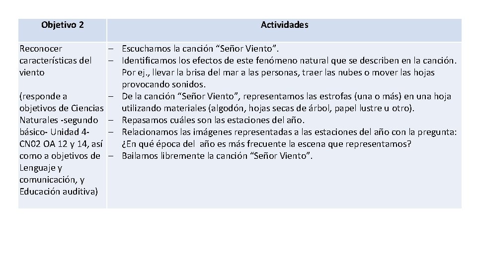 Objetivo 2 Actividades - Escuchamos la canción “Señor Viento”. - Identificamos los efectos de