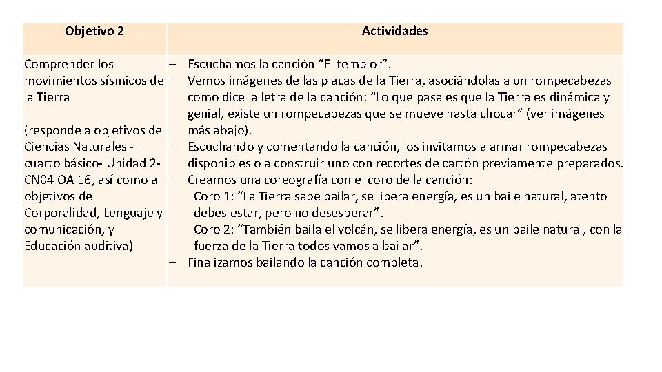 Objetivo 2 Actividades Comprender los - Escuchamos la canción “El temblor”. movimientos sísmicos de