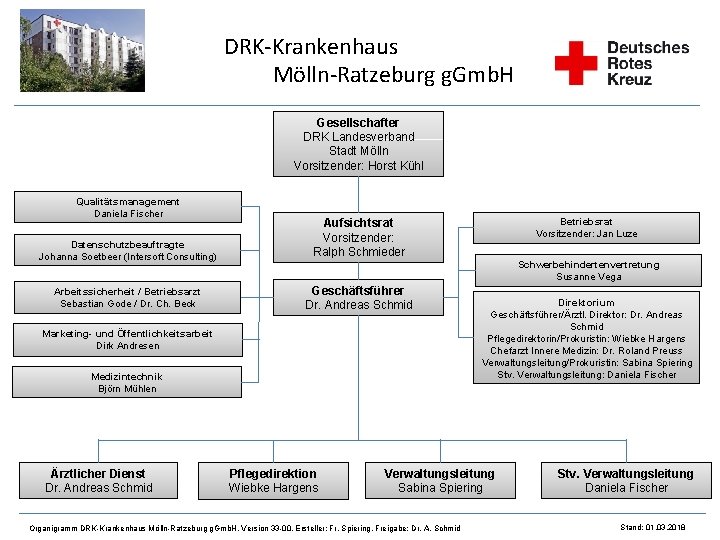 DRK-Krankenhaus Mölln-Ratzeburg g. Gmb. H Gesellschafter DRK Landesverband Stadt Mölln Vorsitzender: Horst Kühl Qualitätsmanagement