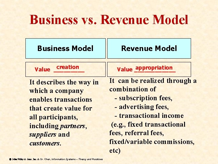 Business vs. Revenue Model Business Model creation Value _____ It describes the way in