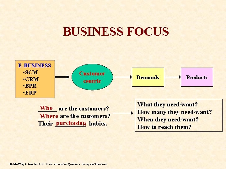 BUSINESS FOCUS E-BUSINESS • SCM • CRM • BPR • ERP Customer centric Who