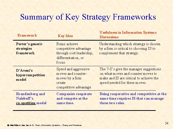 Summary of Key Strategy Frameworks Framework Key Idea Usefulness in Information Systems Discussions Porter’s