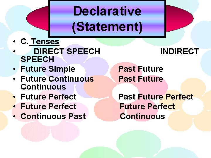 Declarative (Statement) • C. Tenses • DIRECT SPEECH • Future Simple • Future Continuous