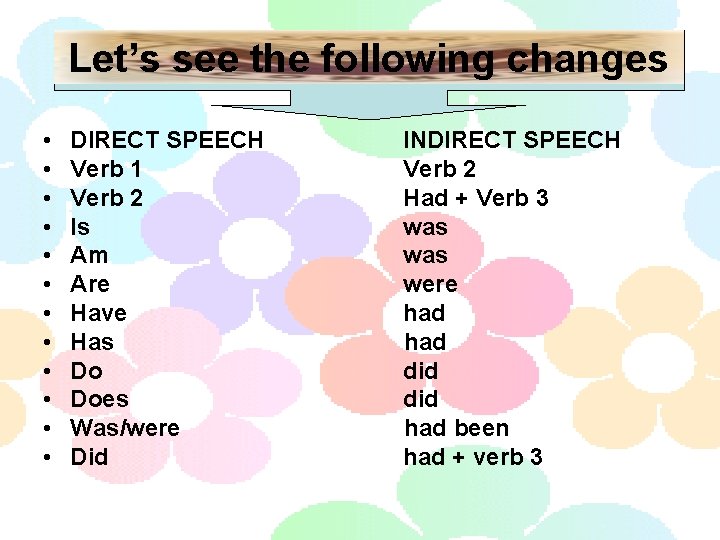 Let’s see the following changes • • • DIRECT SPEECH Verb 1 Verb 2