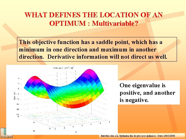 WHAT DEFINES THE LOCATION OF AN OPTIMUM : Multivariable? This objective function has a
