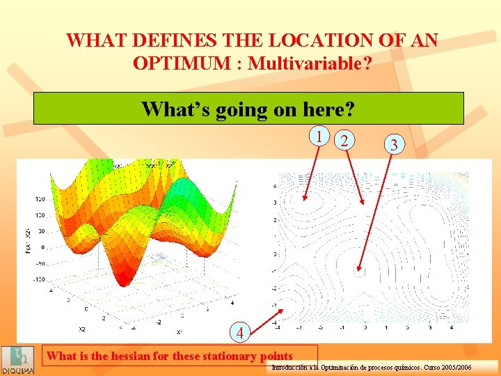 WHAT DEFINES THE LOCATION OF AN OPTIMUM : Multivariable? What’s going on here? 1