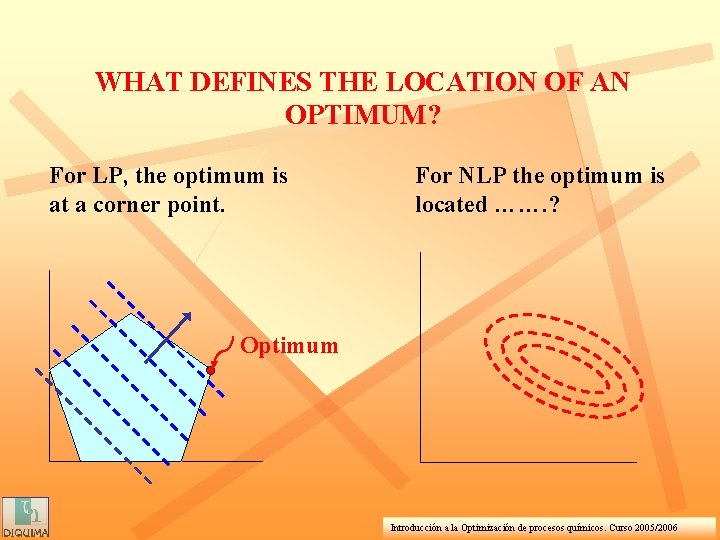 WHAT DEFINES THE LOCATION OF AN OPTIMUM? For LP, the optimum is at a