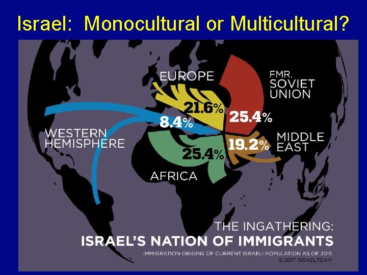 Israel: Monocultural or Multicultural? 