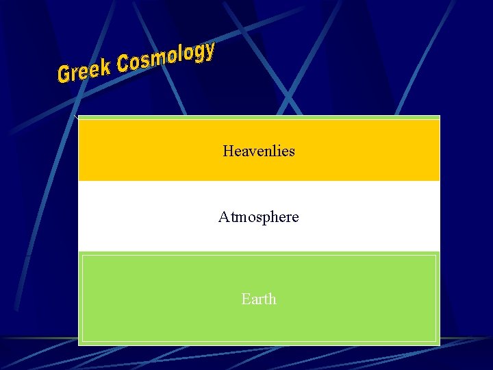 Heavenlies Atmosphere Earth 