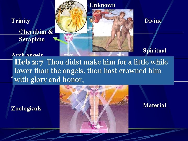 The Unknown Trinity Divine Cherubim & Seraphim Arch angels Spiritual Heb 2: 7 Thou