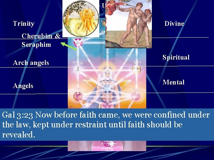 The Unknown Trinity Divine Cherubim & Seraphim Arch angels Angels Spiritual Mental Gal 3: