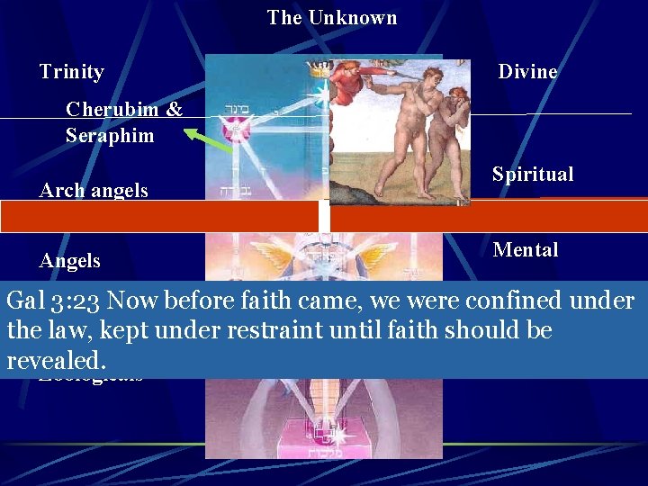 The Unknown Trinity Divine Cherubim & Seraphim Arch angels Angels Spiritual Mental Gal 3: