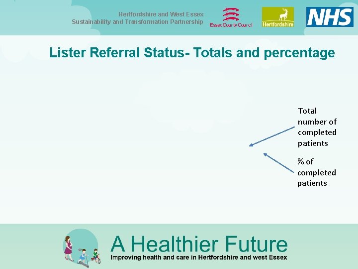 Hertfordshire and West Essex Sustainability and Transformation Partnership Lister Referral Status- Totals and percentage Hertfordshire and West Essex Sustainability and Transformation Partnership Lister Referral Status- Totals and percentage
