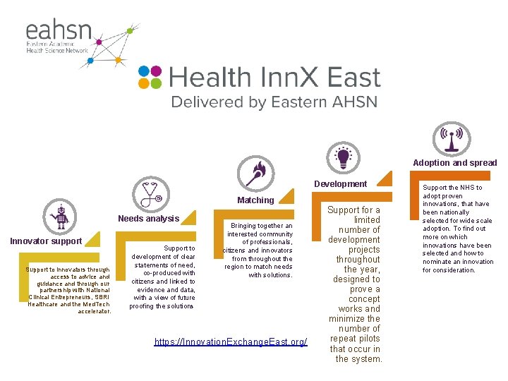 Adoption and spread Development Matching Needs analysis Innovator support Support to innovators through access Adoption and spread Development Matching Needs analysis Innovator support Support to innovators through access