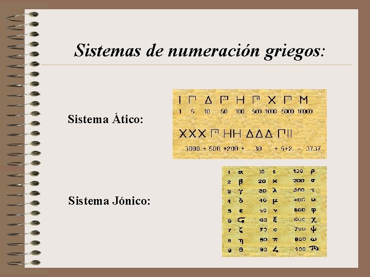 Sistemas de numeración griegos: Sistema Ático: Sistema Jónico: 