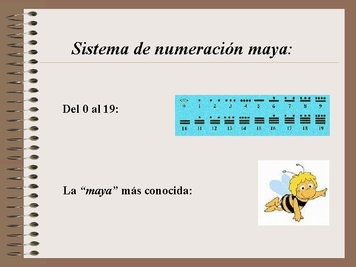 Sistema de numeración maya: Del 0 al 19: La “maya” más conocida: 