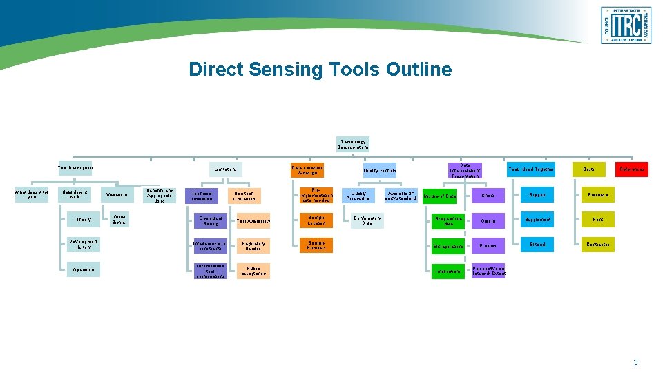 Direct Sensing Tools Outline Technology Considerations Tool Description What does it tell you How