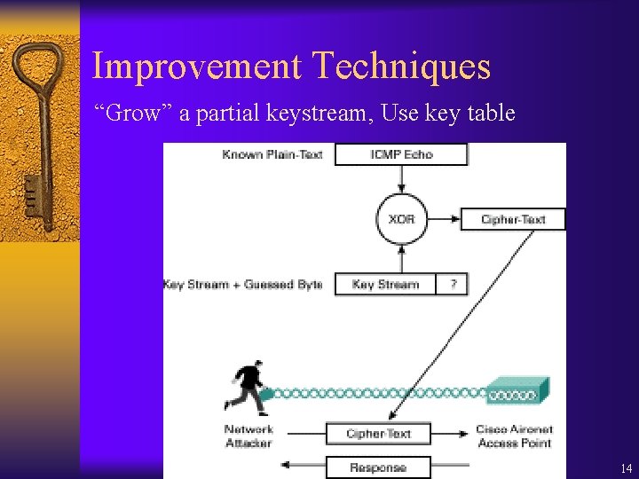 Improvement Techniques “Grow” a partial keystream, Use key table 14 