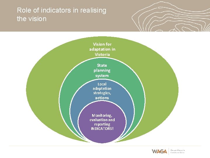 Role of indicators in realising the vision Vision for adaptation in Victoria State planning Role of indicators in realising the vision Vision for adaptation in Victoria State planning