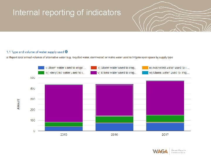 Internal reporting of indicators Internal reporting of indicators