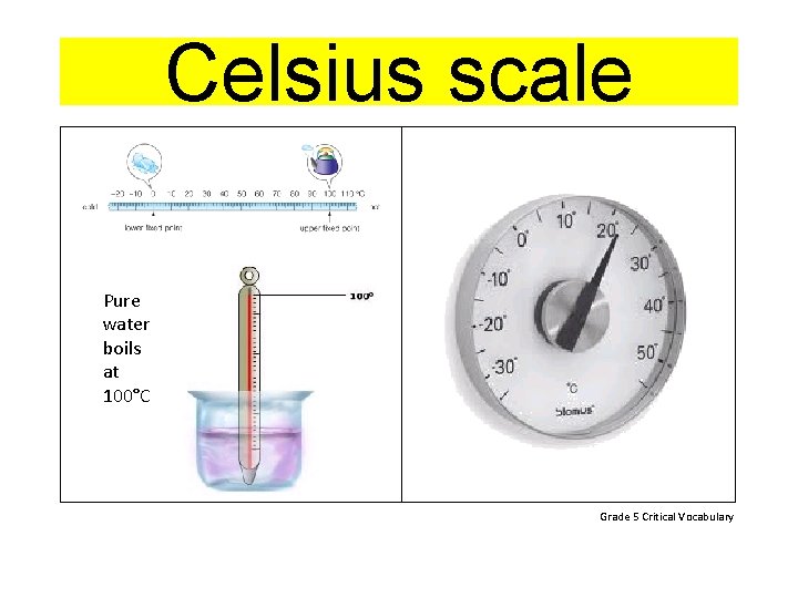 Celsius scale Pure water boils at 100°C Grade 5 Critical Vocabulary 