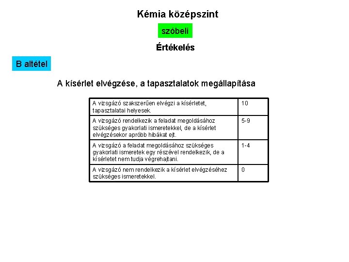 Kémia középszint szóbeli Értékelés B altétel A kísérlet elvégzése, a tapasztalatok megállapítása A vizsgázó