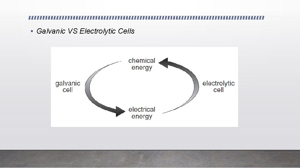  • Galvanic VS Electrolytic Cells 
