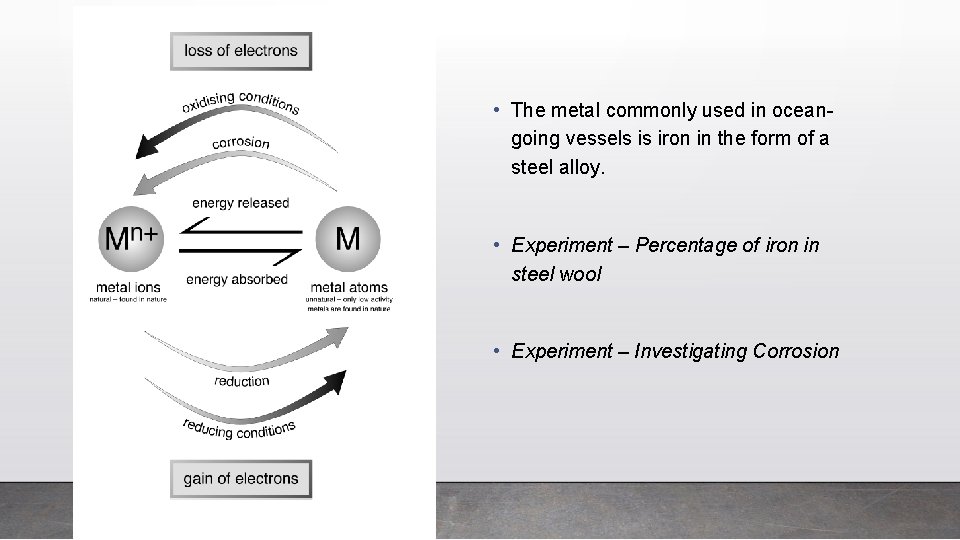  • The metal commonly used in oceangoing vessels is iron in the form
