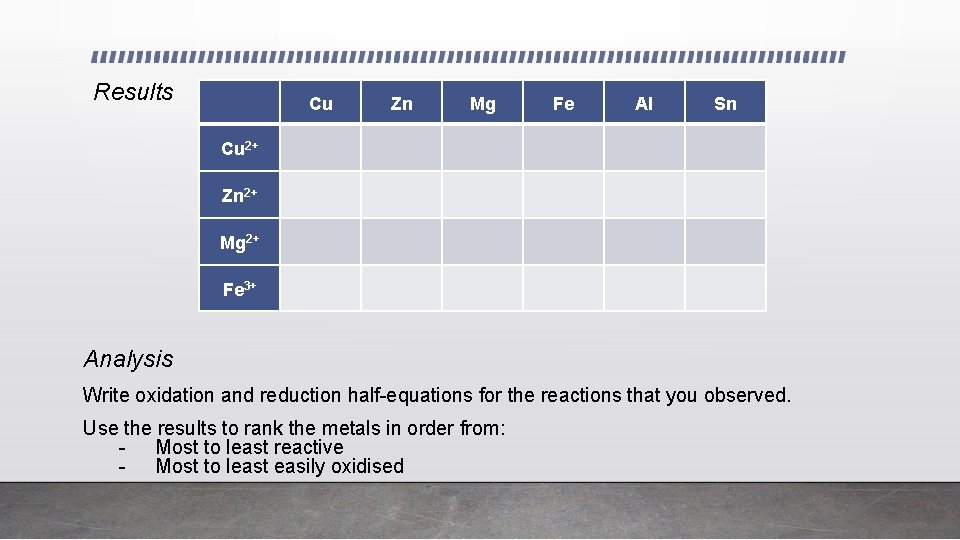 Results Cu Zn Mg Fe Al Sn Cu 2+ Zn 2+ Mg 2+ Fe