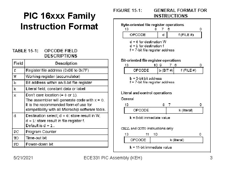 PIC 16 xxx Family Instruction Format 5/21/2021 ECE 331 PIC Assembly (KEH) 3 