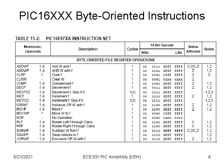 PIC 16 XXX Byte-Oriented Instructions 5/21/2021 ECE 331 PIC Assembly (KEH) 4 