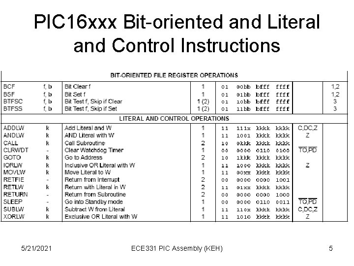 PIC 16 xxx Bit-oriented and Literal and Control Instructions 5/21/2021 ECE 331 PIC Assembly