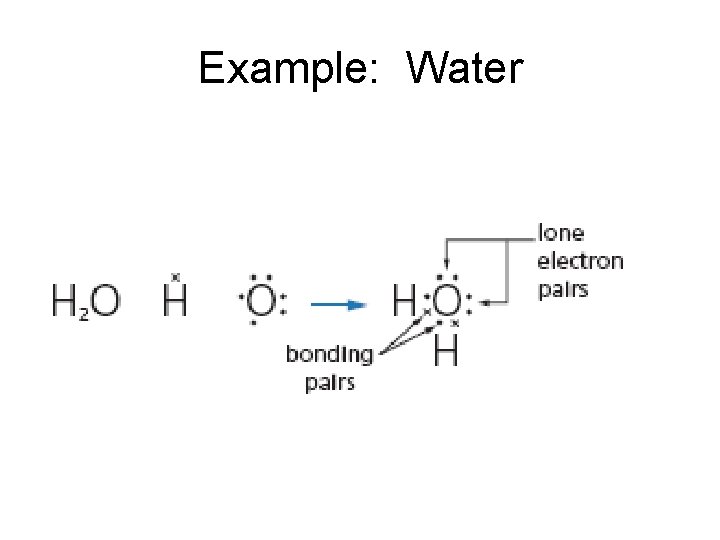 Example: Water 